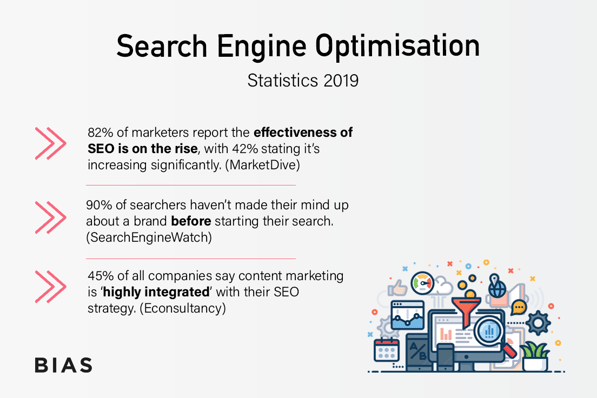 A useful statistic showing the importance of SEO for businesses.