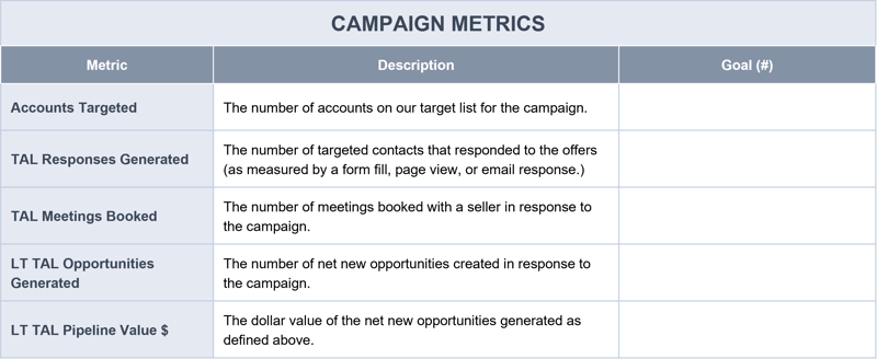 campaign-metrics