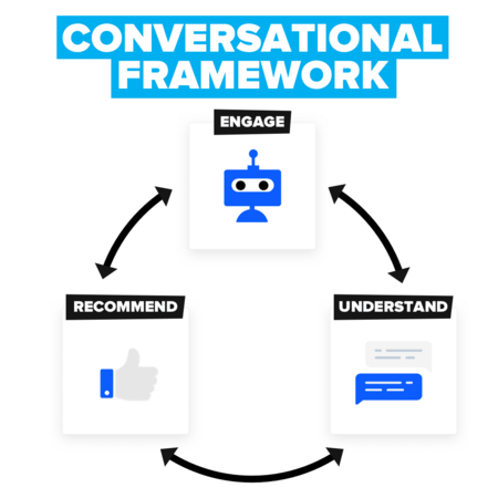 conversational marketing framework