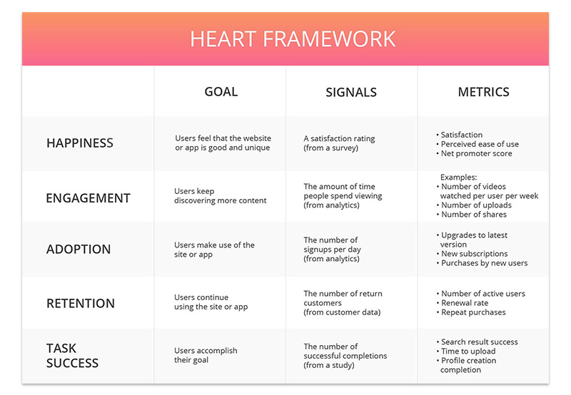heart framework