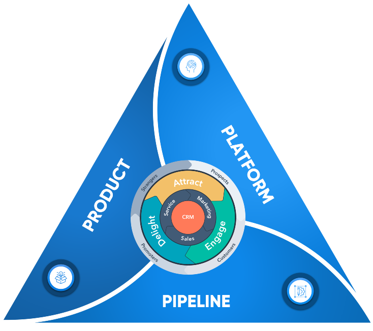 platform product pipeline v2